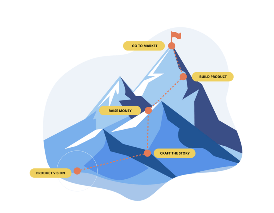 Altura Ventures Usage of SweepLift’s “Ready-to-Close” Lead Gen System